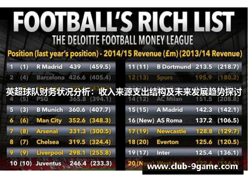 英超球队财务状况分析:收入来源支出结构及未来发展趋势探讨 英超球队财务状况分析:收入来源支出结构及未来发展趋势探讨