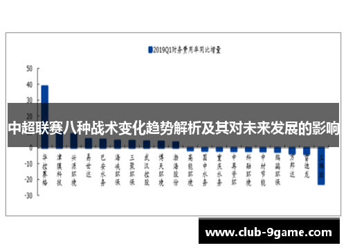 中超联赛八种战术变化趋势解析及其对未来发展的影响 中超联赛八种战术变化趋势解析及其对未来发展的影响