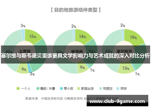 塞尔维与斯韦德贝里谁更具文学影响力与艺术成就的深入对比分析 塞尔维与斯韦德贝里谁更具文学影响力与艺术成就的深入对比分析