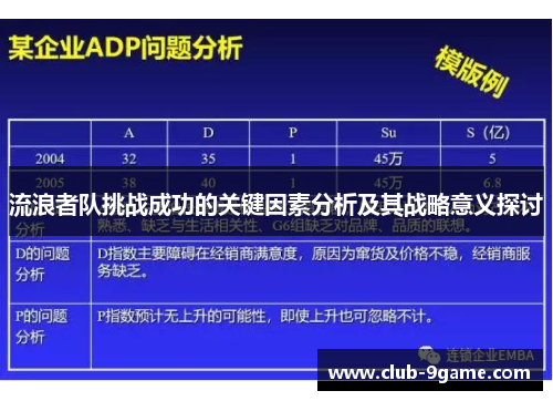 流浪者队挑战成功的关键因素分析及其战略意义探讨 流浪者队挑战成功的关键因素分析及其战略意义探讨