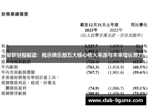 曼联财报解读:揭示俱乐部五大核心收入来源与未来增长潜力 曼联财报解读:揭示俱乐部五大核心收入来源与未来增长潜力