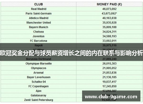 欧冠奖金分配与球员薪资增长之间的内在联系与影响分析 欧冠奖金分配与球员薪资增长之间的内在联系与影响分析