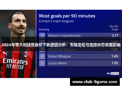 2024年意大利球员身价下跌原因分析:市场变化与竞技状态双重影响 2024年意大利球员身价下跌原因分析:市场变化与竞技状态双重影响