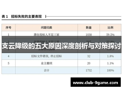 支云降级的五大原因深度剖析与对策探讨 支云降级的五大原因深度剖析与对策探讨