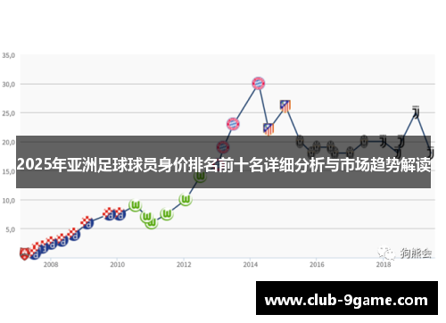 2025年亚洲足球球员身价排名前十名详细分析与市场趋势解读 2025年亚洲足球球员身价排名前十名详细分析与市场趋势解读
