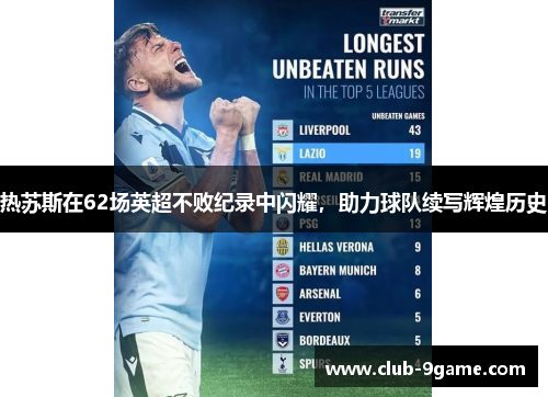 热苏斯在62场英超不败纪录中闪耀,助力球队续写辉煌历史 热苏斯在62场英超不败纪录中闪耀,助力球队续写辉煌历史