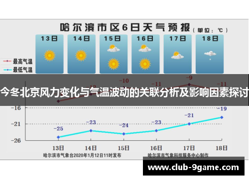 今冬北京风力变化与气温波动的关联分析及影响因素探讨