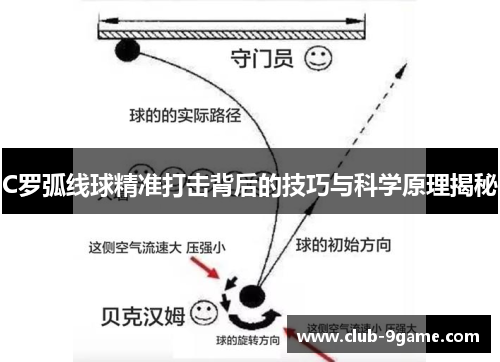 C罗弧线球精准打击背后的技巧与科学原理揭秘 C罗弧线球精准打击背后的技巧与科学原理揭秘