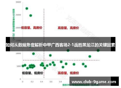 如何从数据角度解析中甲广西客场2-1战胜黑龙江的关键因素