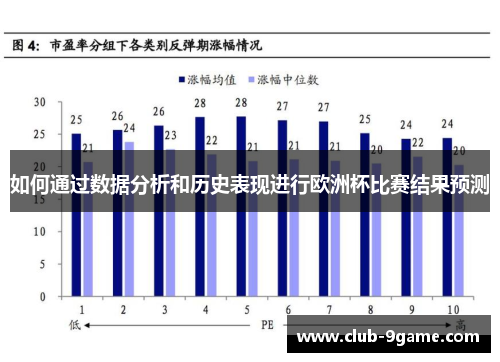 如何通过数据分析和历史表现进行欧洲杯比赛结果预测