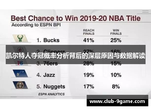 凯尔特人夺冠概率分析背后的深层原因与数据解读 凯尔特人夺冠概率分析背后的深层原因与数据解读