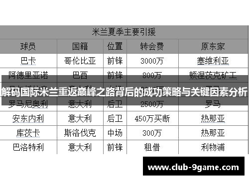 解码国际米兰重返巅峰之路背后的成功策略与关键因素分析