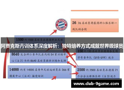 阿贾克斯青训体系深度解析:独特培养方式成就世界级球员 阿贾克斯青训体系深度解析:独特培养方式成就世界级球员