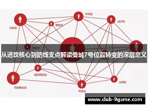 从进攻核心到防线支点解读曼城7号位置转变的深层意义 从进攻核心到防线支点解读曼城7号位置转变的深层意义