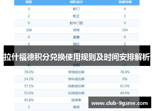 拉什福德积分兑换使用规则及时间安排解析