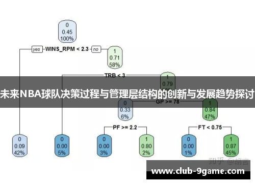未来NBA球队决策过程与管理层结构的创新与发展趋势探讨