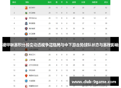 德甲联赛积分榜变动透视争冠格局与中下游走势球队状态与赛程影响