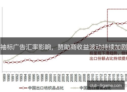 袖标广告汇率影响，赞助商收益波动持续加剧
